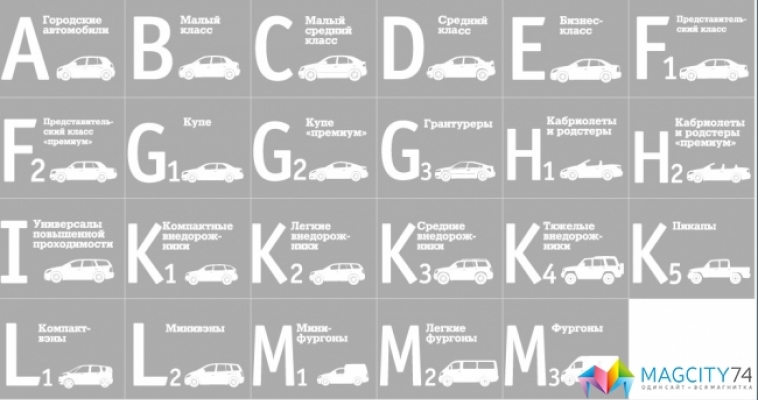 Восемь моделей «АвтоВАЗа» претендуют на звание «Автомобиль года в России»