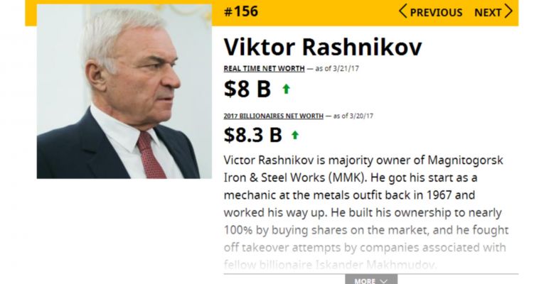 Виктор Рашников поднялся в рейтинге Forbes