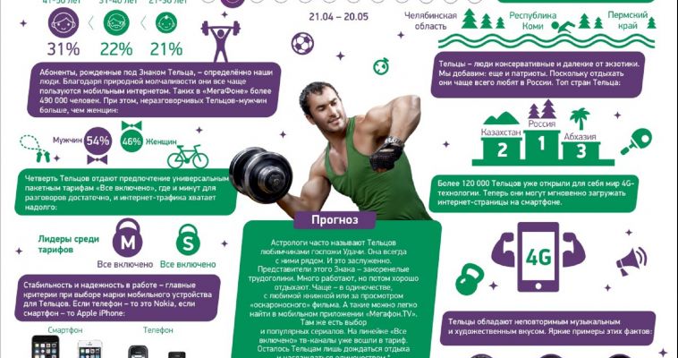 Почему Тельцы предпочитают all inclusive?