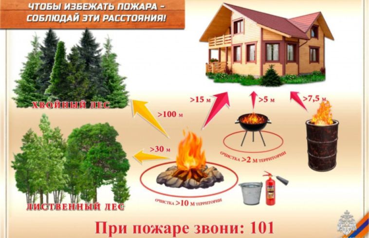 В период межсезонья, когда дачный сезон завершается и наступает осенне - зимний период, риски возникновения пожаров возрастают