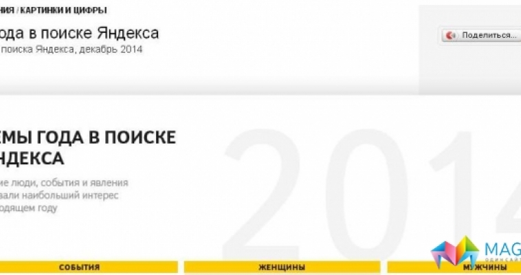 Что интересовало россиян в 2014 году?