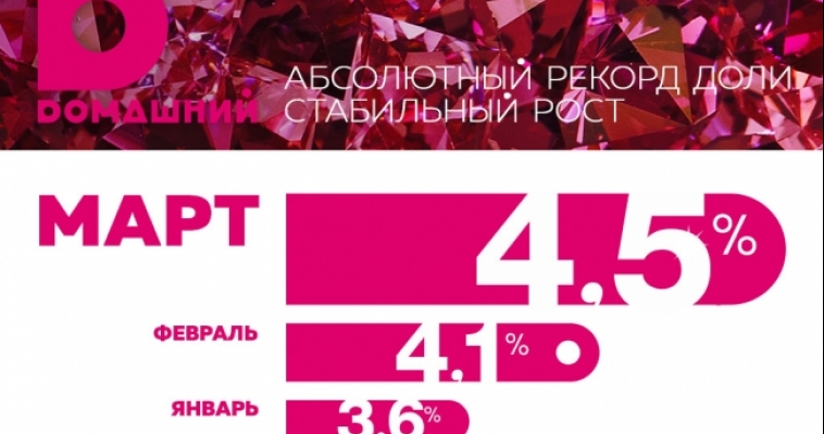 Абсолютный рекорд «Dомашнего»