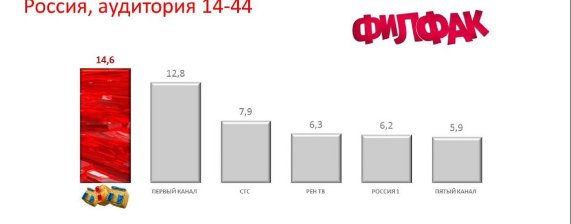 «ФИЛФАК» НА ТНТ ПЕРВЫЙ В СВОЕМ СЛОТЕ!