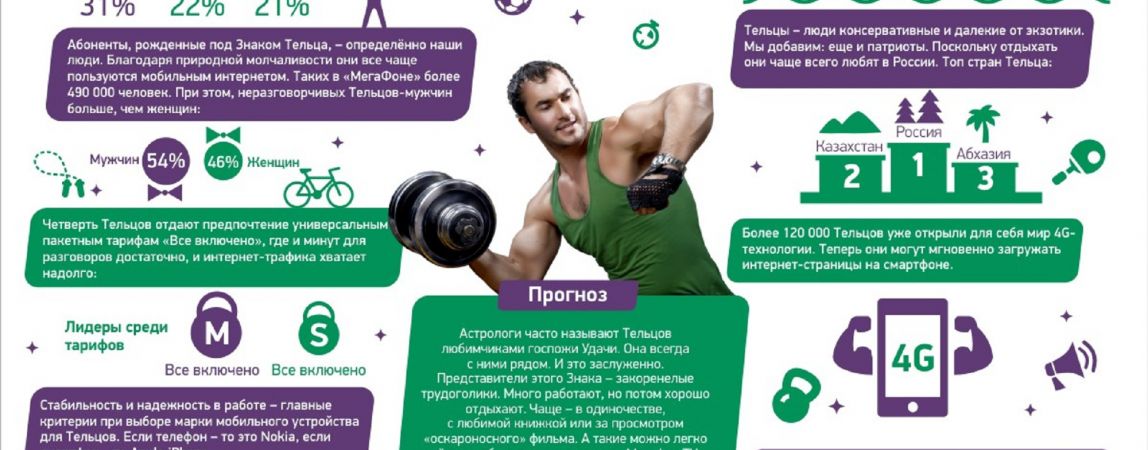 Почему Тельцы предпочитают all inclusive?