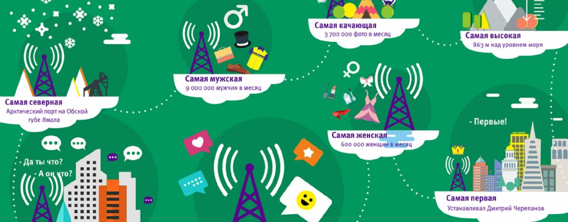 Связисты узнали, где живут уральские говоруны и молчуны